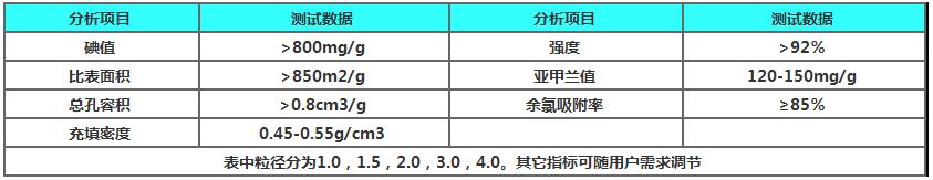 煤質顆粒活性炭