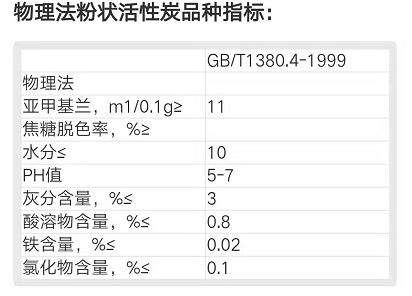 物理法粉狀活性炭用途及國家標準：